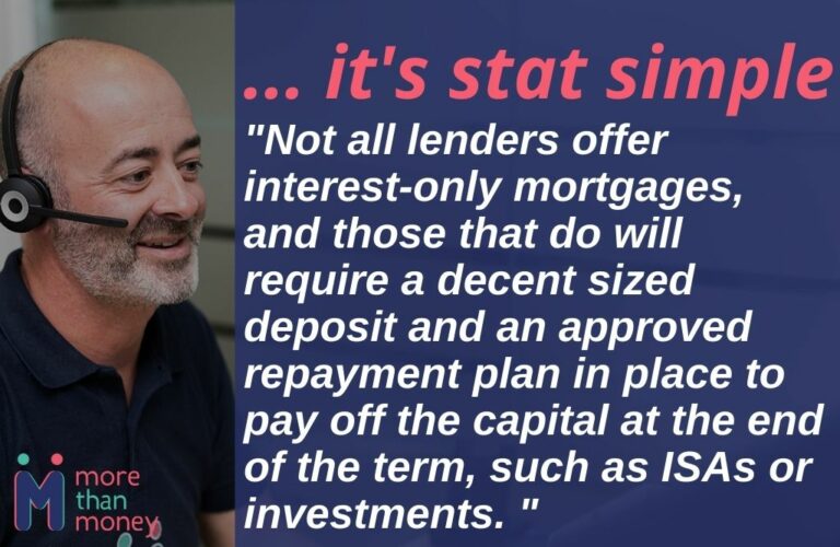 What Is A Mortgage